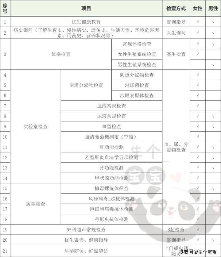 孕前福利上海长宁区免费孕检攻略