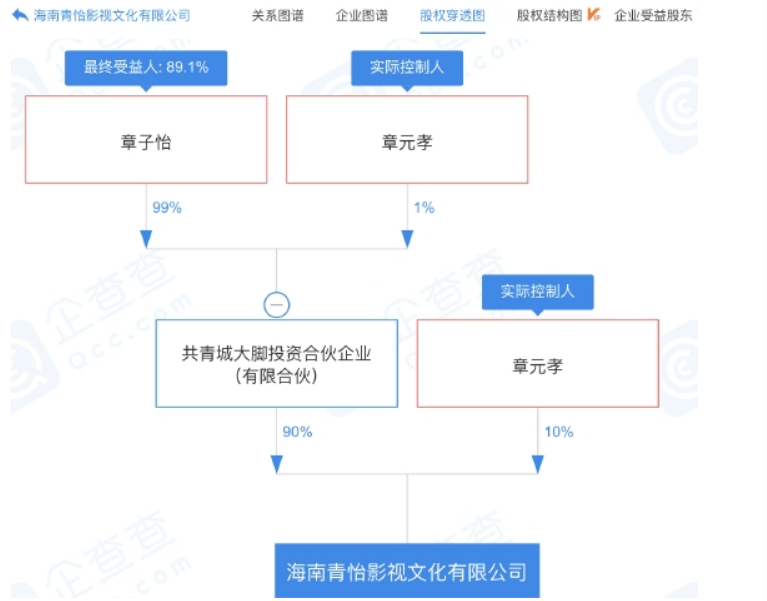 原创章子怡婚姻稳定但商业版图有变减少与汪峰的关联和父亲开公司