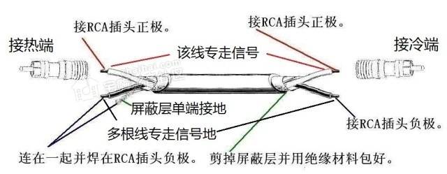 如何确定一条信号线的好坏标准制作和听感