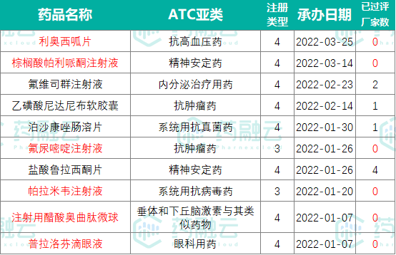 原创齐鲁制药首家报产拜耳治疗肺动脉高压品种利奥西呱片暴涨275