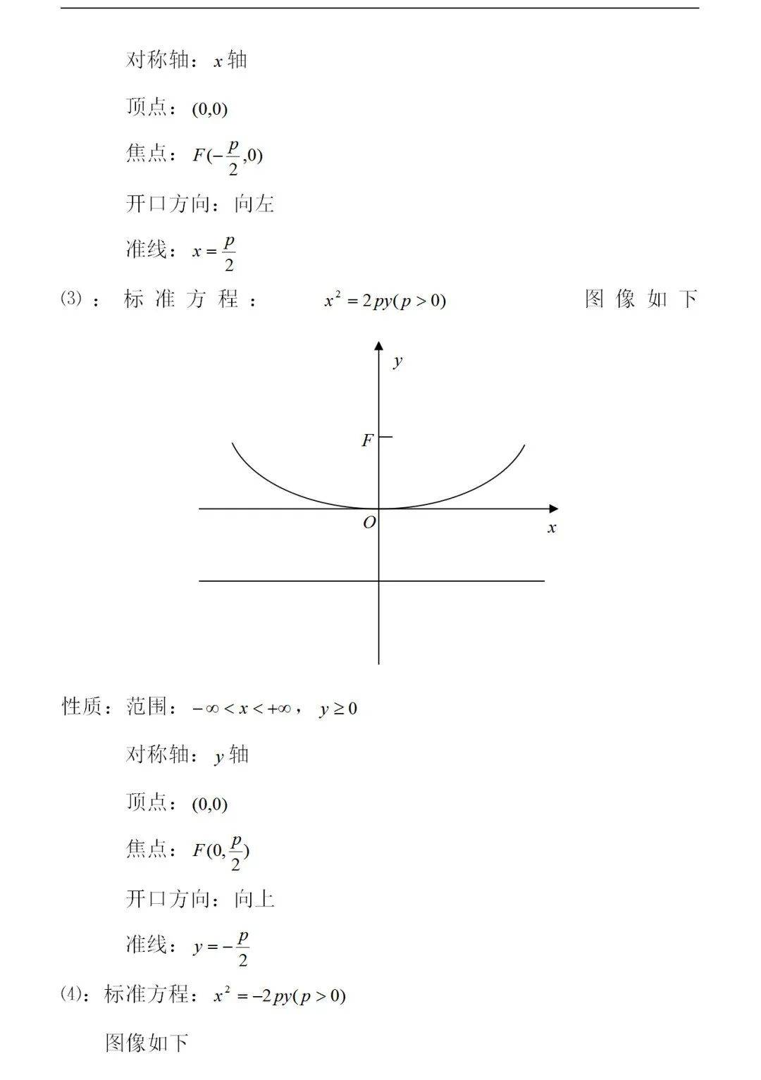 长春高中复读生数学常用函数图像