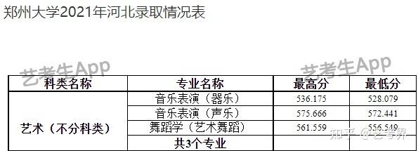 图片图片图片35 中央财经大学2021年录取分数线向上滑动阅览图片图片