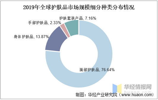 男性护肤品将成为行业增长新动力「图」_市场_资料_规模