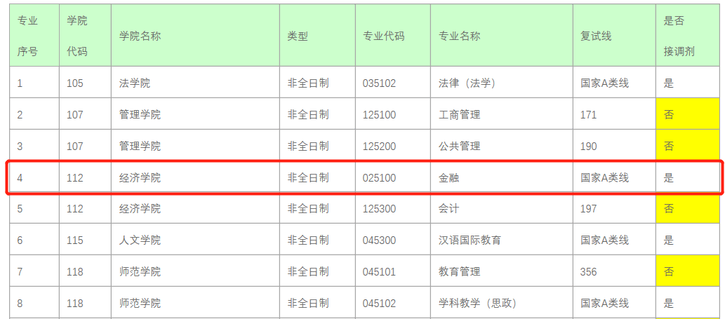 室深圳大学硕士研究生复试分数线是在通过国家a类线(国家线)的基础上