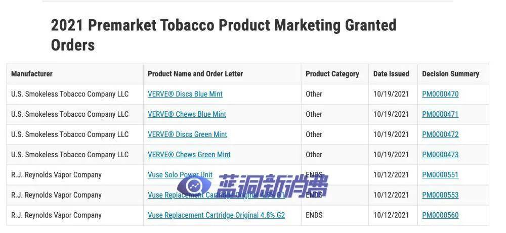 美国电子烟第四名myblu被fda拒绝上市销售,换弹产品申请岌岌可危_烟草