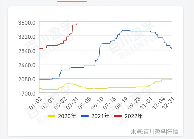 上市公司磷肥产能及磷矿梳理_云天化_数据统计_湖北宜化