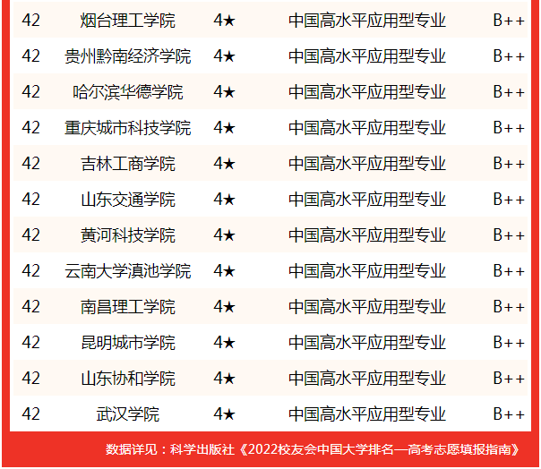 工程管理专业排名发布,清华大学第1,天津大学第2_科学出版社_城市学院