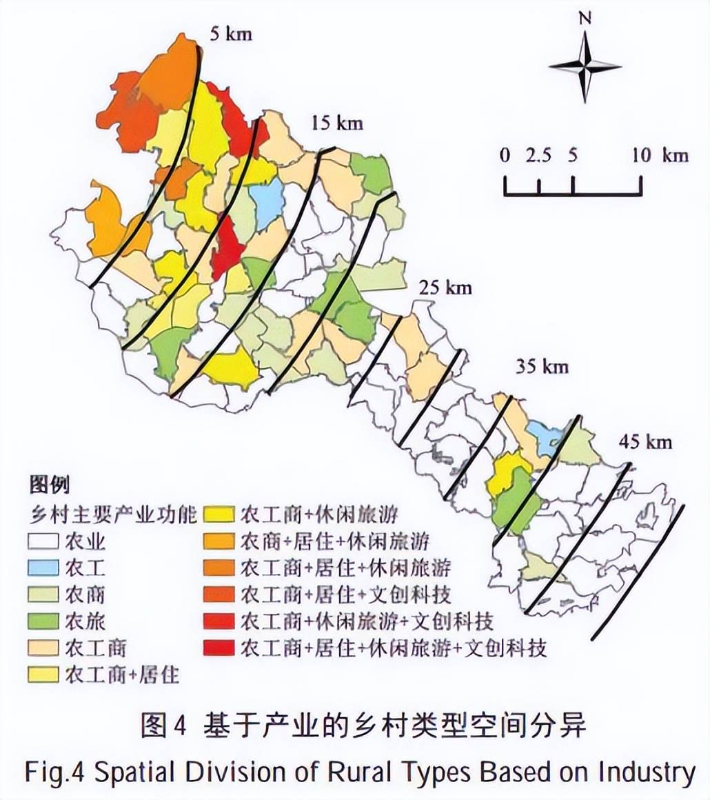 研究发现,边缘区乡村以农业为主导,农业生产功能较强;近郊区乡村及