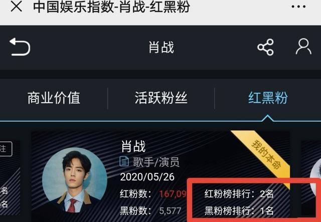 原创肖战粉丝红黑榜发布红粉数量下降先看一下统计依据