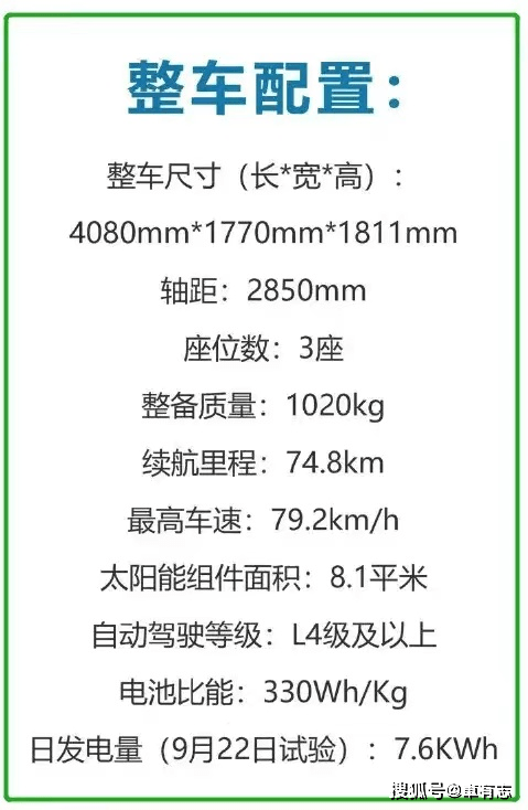 原创不烧油不烧电天津号纯太阳能车正式亮相阴雨天续航50公里