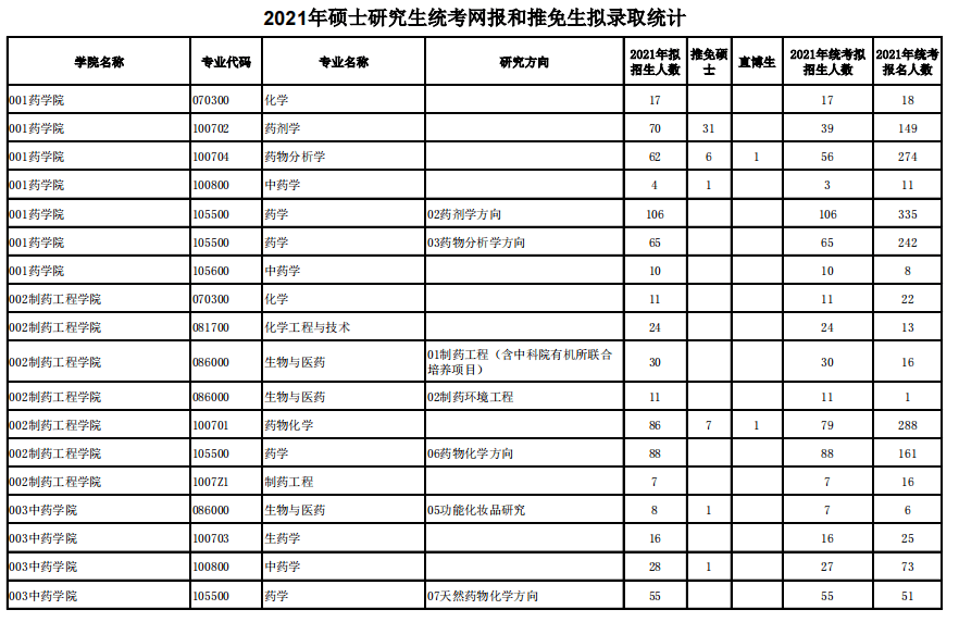 htm#北京林业大学完整版链接:http/graduate.bjfu.edu.