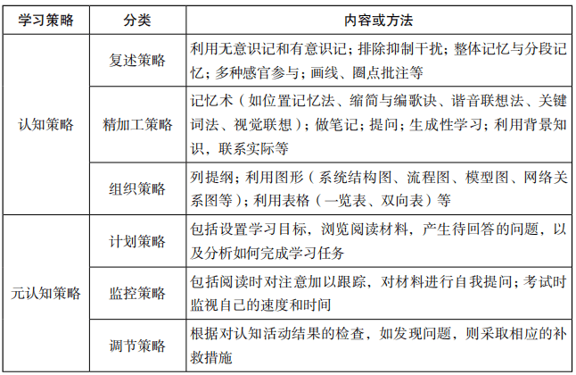 学习理论—学习策略_分类_调控_迈克尔