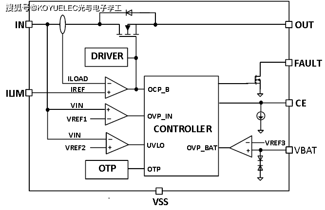 wayon e-fuse ic内部结构图对比其他厂商的同类型产品,维安wp11xx&