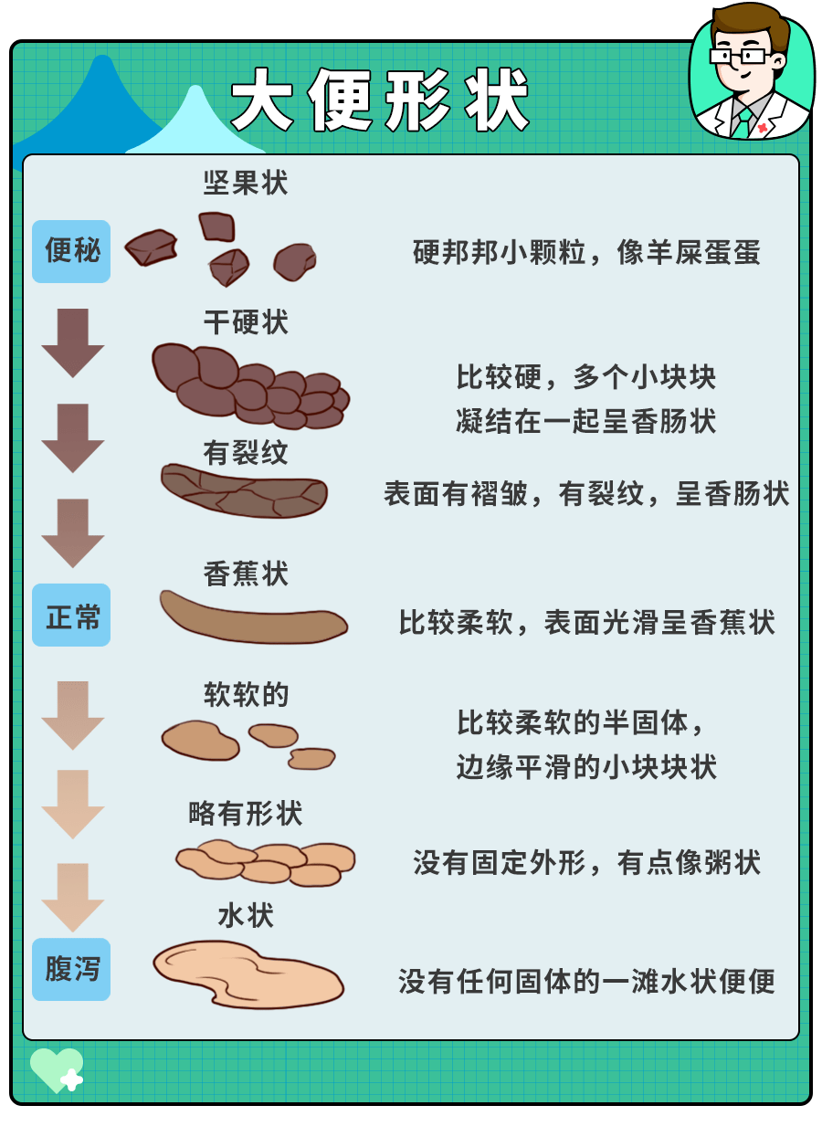 娃的大便正常吗？儿科专家教你尽早识别,可避免10多种小儿病