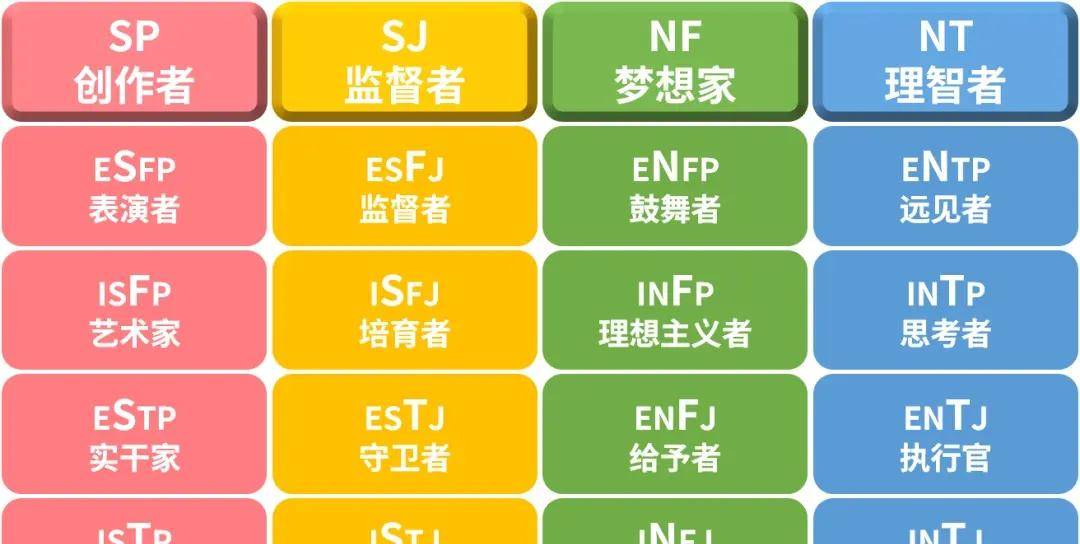 原创社交名片mbti爆火撒贝宁杨幂谷爱凌都觉得准网友却有争议