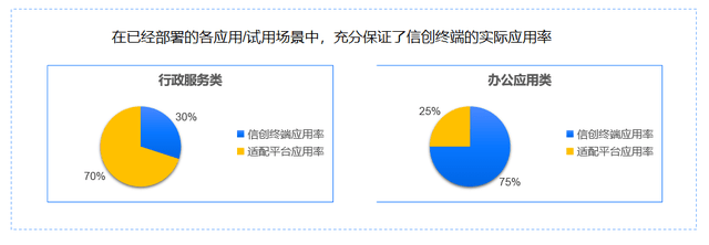 信创国产化终端适配中心建设方案|华汇数据_应用_平台_真用