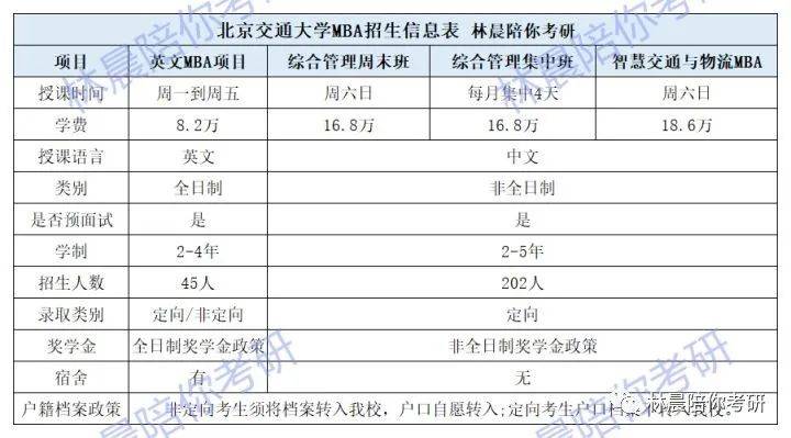 北京交通大学mba备考流程北交mba分数线学费预面试林晨陪你考研