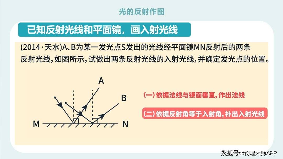 初中物理:《光的反射作图》ppt,复习预习都用得上!_都更新_高中_知识