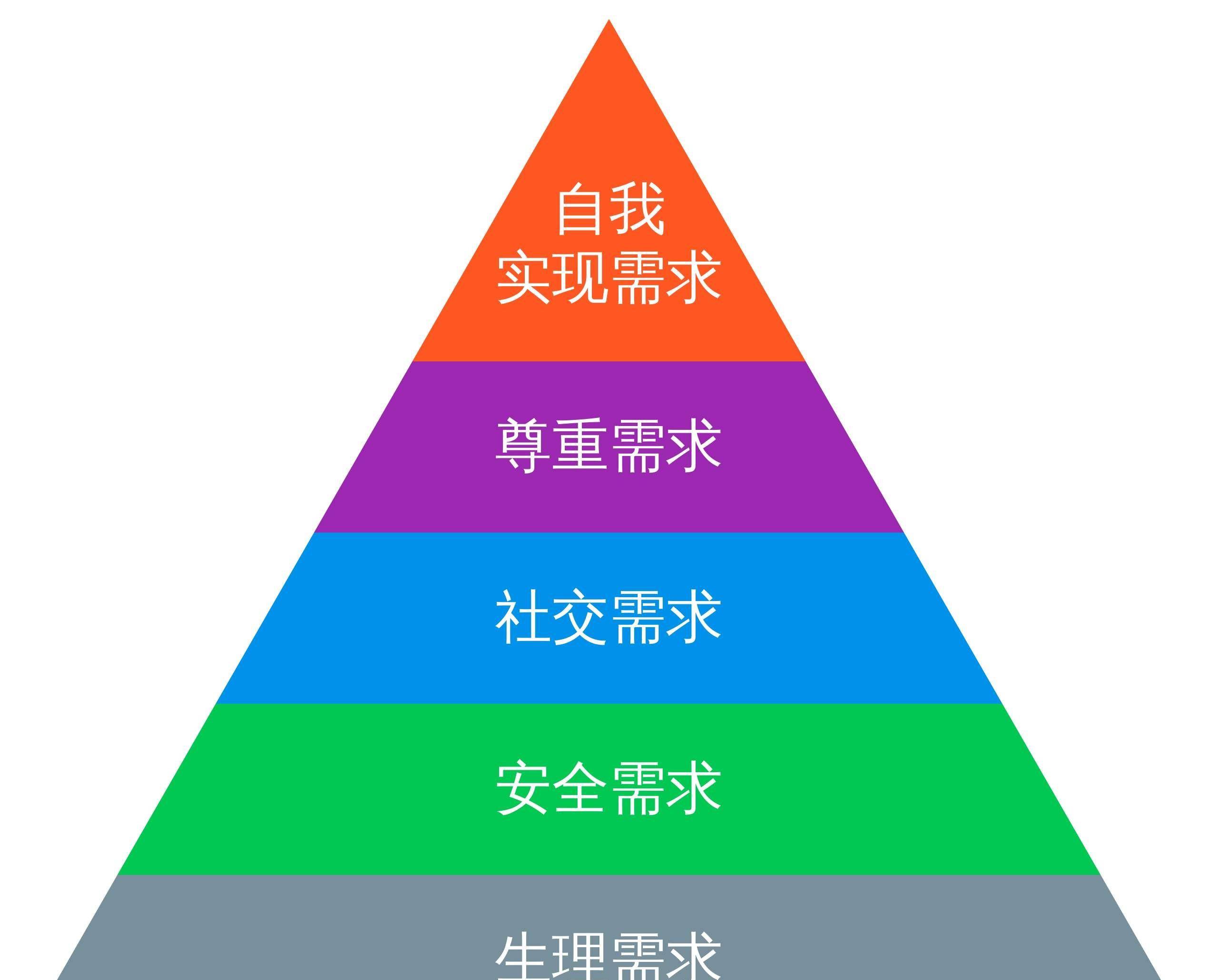 原创项羽对部下很恭敬为何人才都跑了因他不懂马斯洛需求层次理论