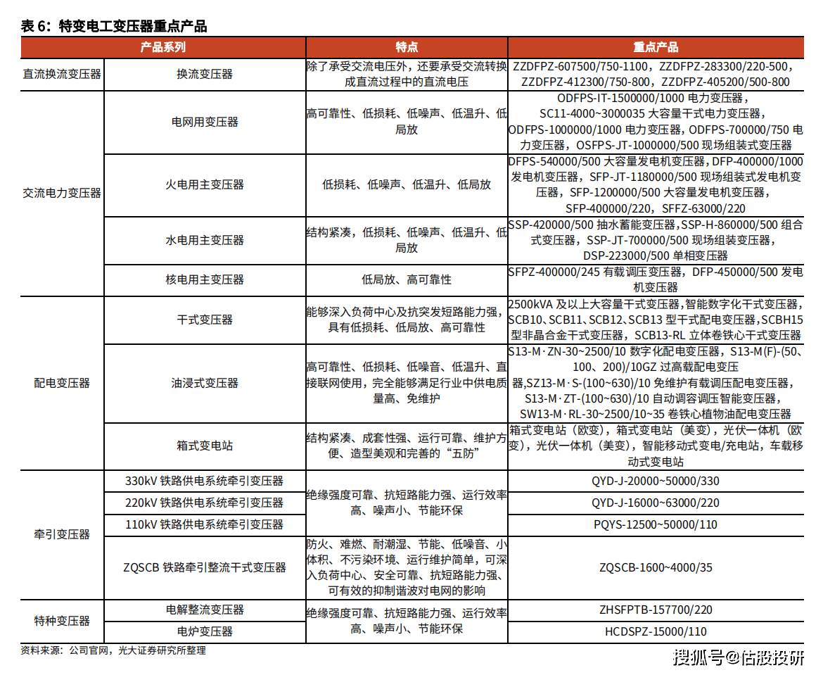 电线电缆方面,公司集超高压电缆,特种电缆及电缆附件研发于一体,是
