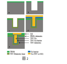 《华林科纳-半导体工艺》有效的post-tsv-drie湿清洁工艺_过程_veeco