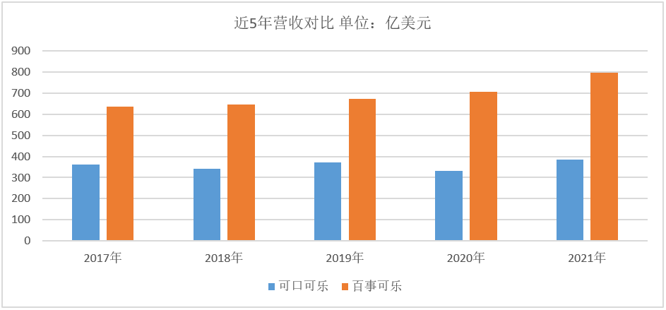 可口可乐被逼疯了?_产品_业务_消费