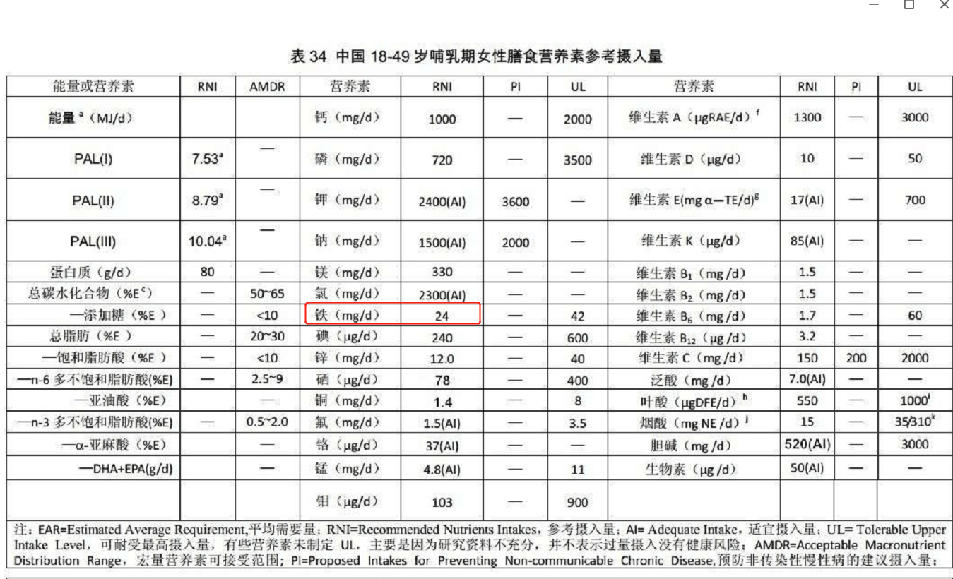 产后坐月子,吃对4种营养素,远离＂月子病＂,母乳宝宝更健康