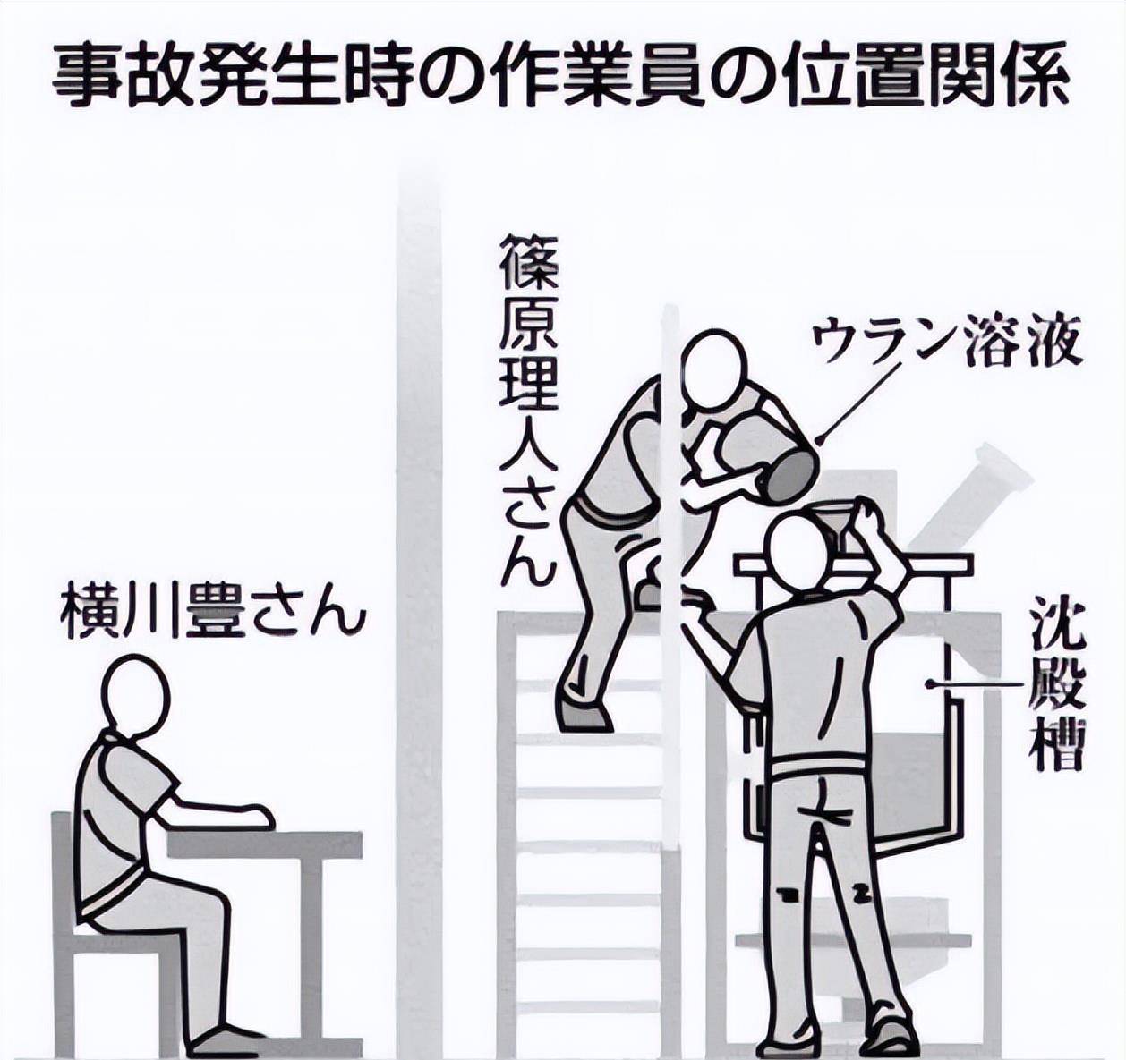 日本男孩惨遭核辐射83天亲眼看着自己被融化离世时比凌迟还可怕