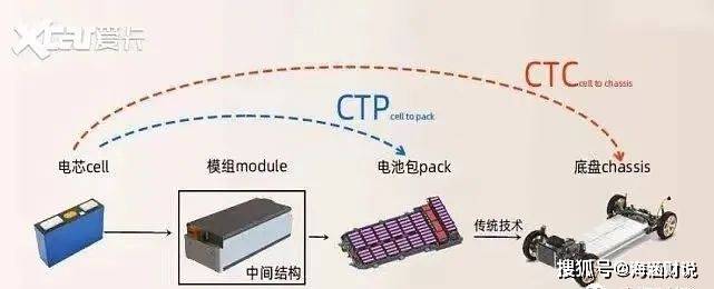 ctb到底牛在哪里?_搜狐汽车_搜狐网