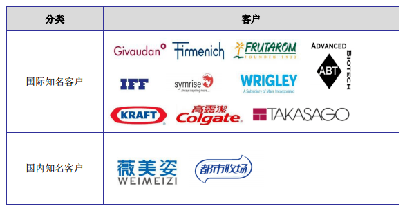 昆山藏着一位奥利奥绿箭和高露洁的好朋友3年进账17亿即将ipo