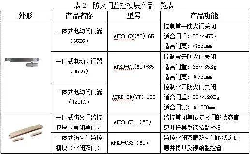 【节能学院】防火门监控系统在某住宅项目上的应用