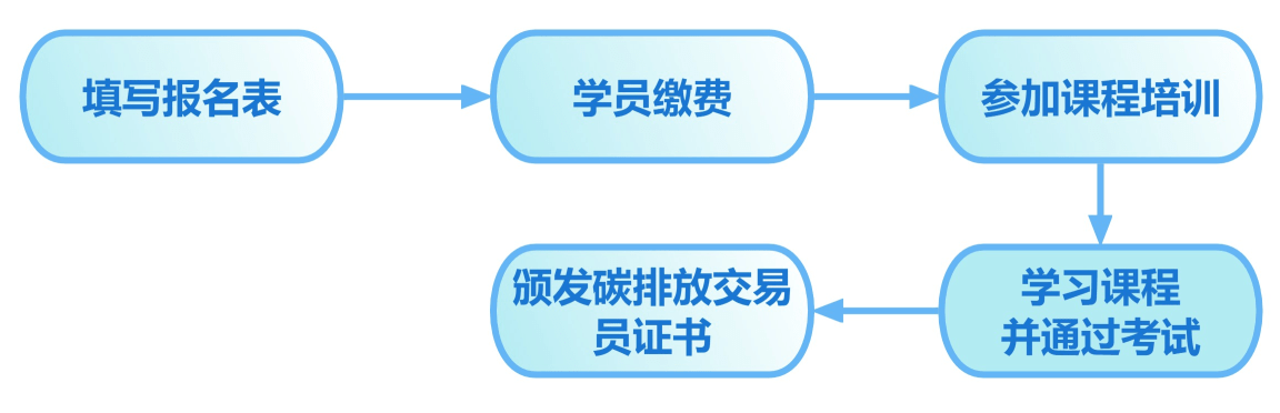 2022年第三期碳排放交易员培训7月开班,抓紧时间报名啦!