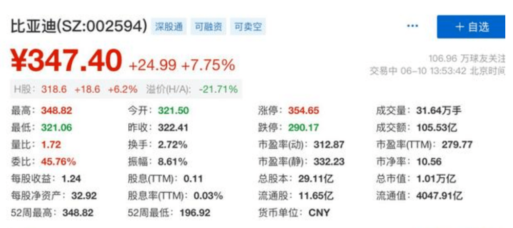 巴菲特爆赚30倍,有人持股27年成地方首富_吕向阳_王传福_中国