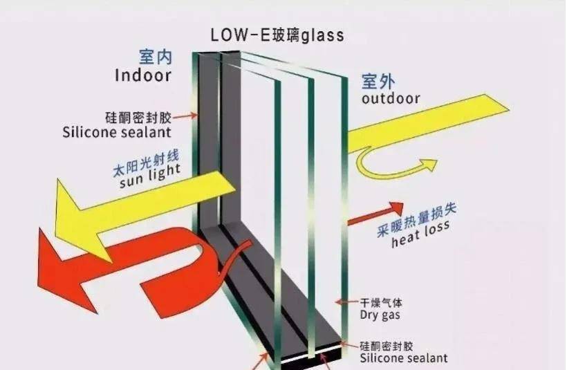 项目整体采用预制钢框架结构和保温一体化砌块墙,设置断热桥三玻两腔