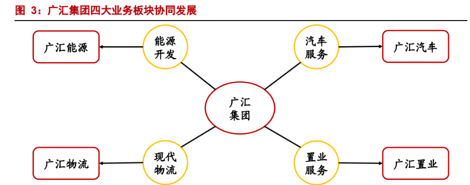 拟收购疆煤外运重要铁路资产,广汇物流:聚焦能源物流增长确定性_公司