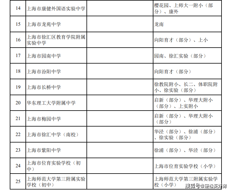 徐汇区高性价比学区房推荐!总价低,入户年限要求短_小学_小区_地段