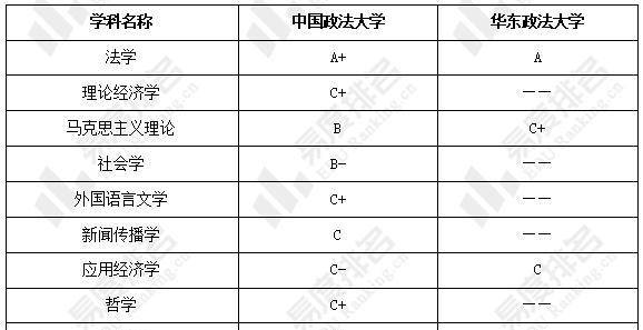 原创中国政法大学华东政法大学硕士招生对比来啦考研择校可以参考