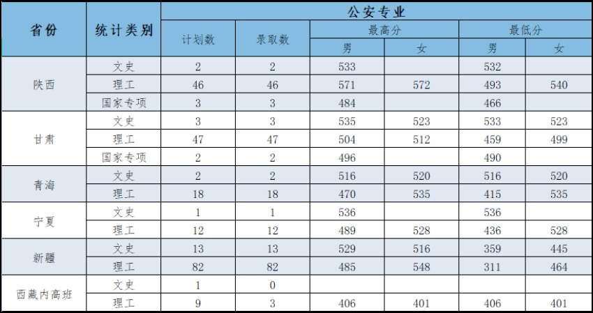 吉林,黑龙江,上海,浙江89北京,天津,河北,山西,内蒙古公安专