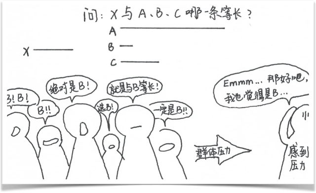 想成为独特的那个似乎不太容易,我们虽然是独立的个体,但在群体压力下