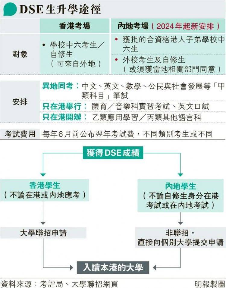 香港dse考内地大学_民考汉可考的内地大学_新疆民考汉报内地大学