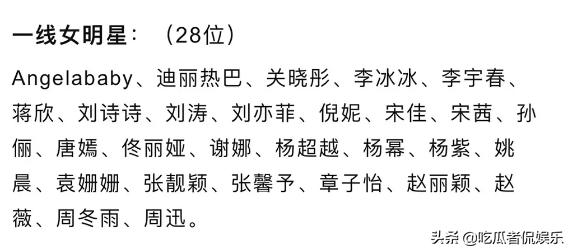 在一线女艺人名单之中,同样是齐聚了很多流量艺人和实力派演员,其中
