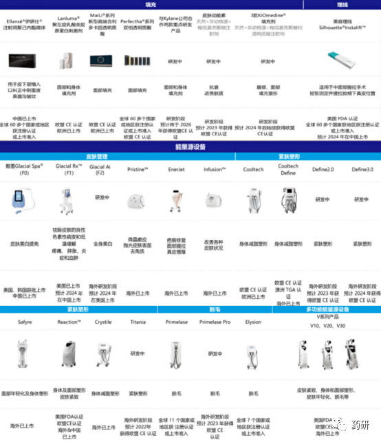 集采重击之下迎来华丽转身,这家优质白马可以直接"抄作业"吗_华东医药