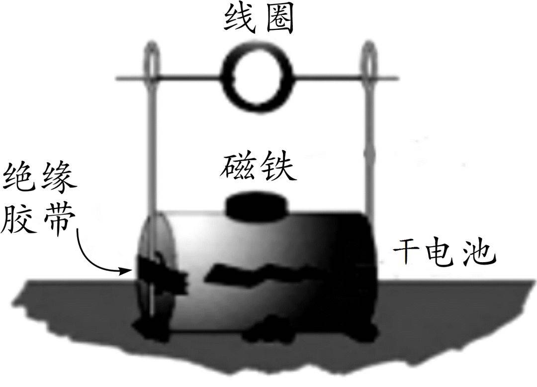 【初中物理】电磁现象辨识_线圈_电流_原理