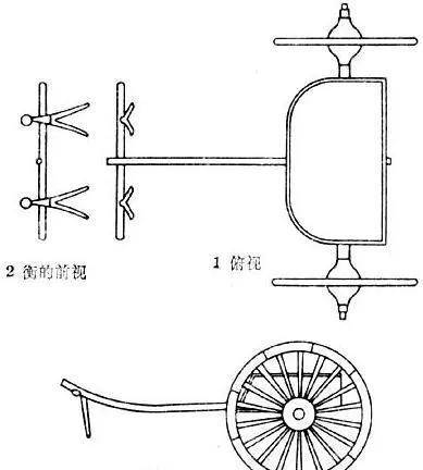 西周的战车由车辕,车厢,车轮组成,车前还有供士兵站立,瞭望敌情的车轼
