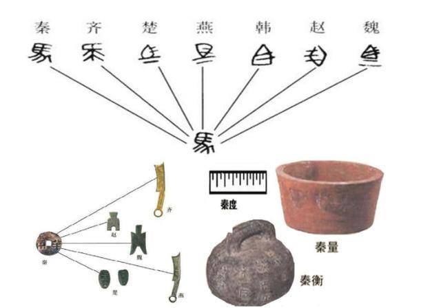 亲们都知道,在商鞅变法之前,秦国各地的度量衡五花八门,在商鞅法中