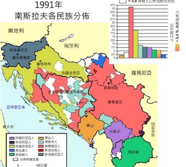 前南斯拉夫联邦是如何分解的