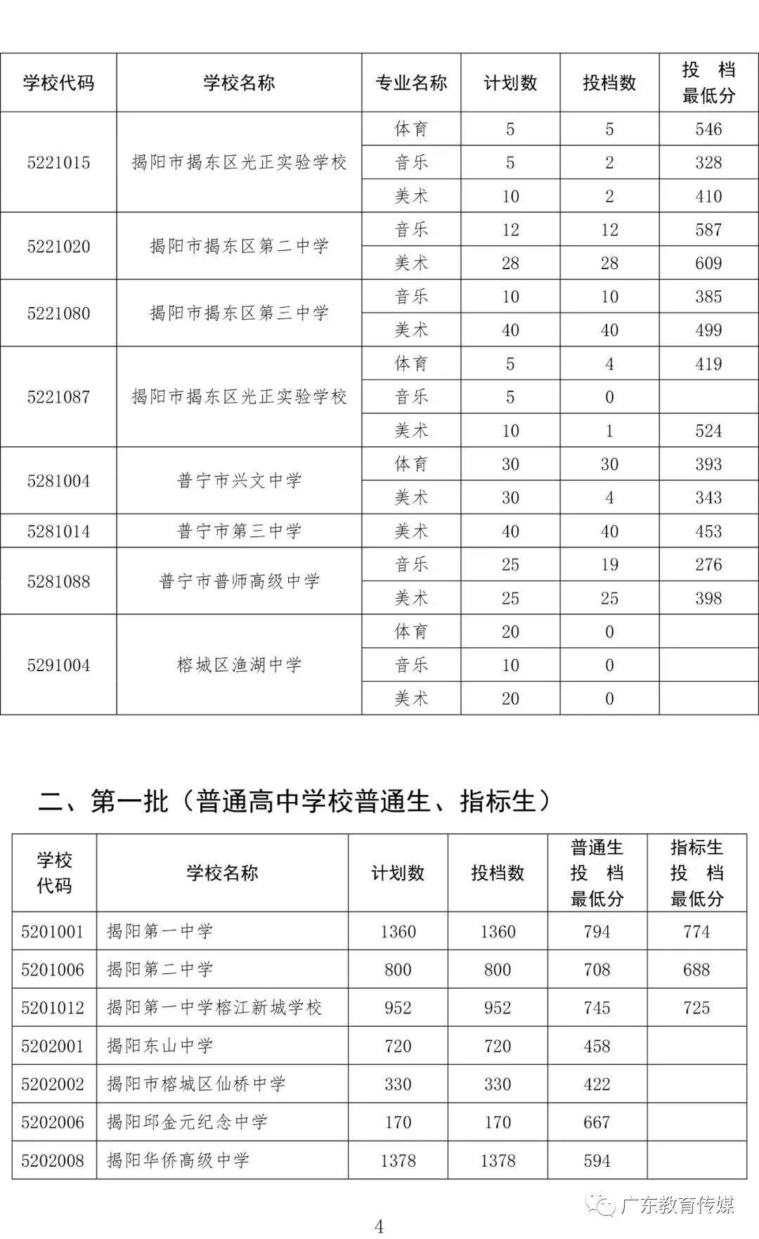 佛山市考提前批和第一批学校录取标准及控制分数线将于7月16日通过