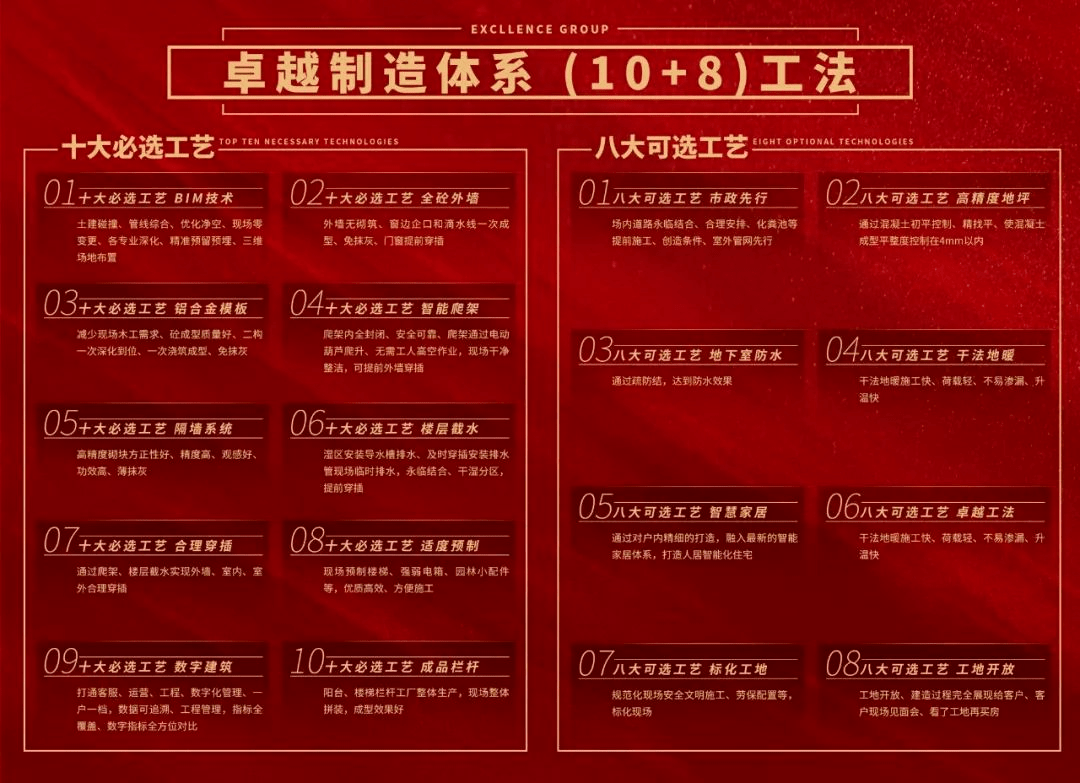 上半年兑现超18000份交付,向理想生活提案_卓越_建筑_慈溪