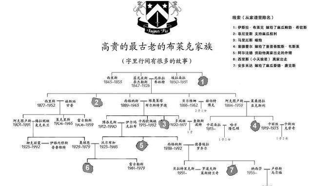 根据资料编写的家谱,我们可以看出来在家谱的最顶端第一位叫做西里斯