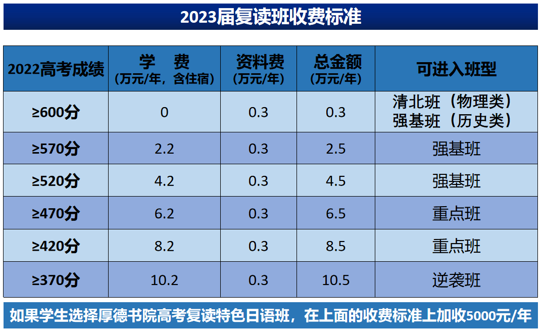 深圳卓越教育高考复读_深圳高考复读_深圳高考能复读吗